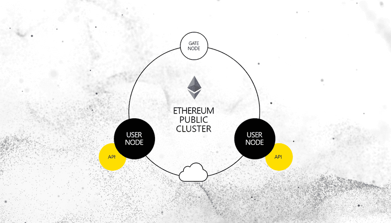 Ethereum Public Cluster